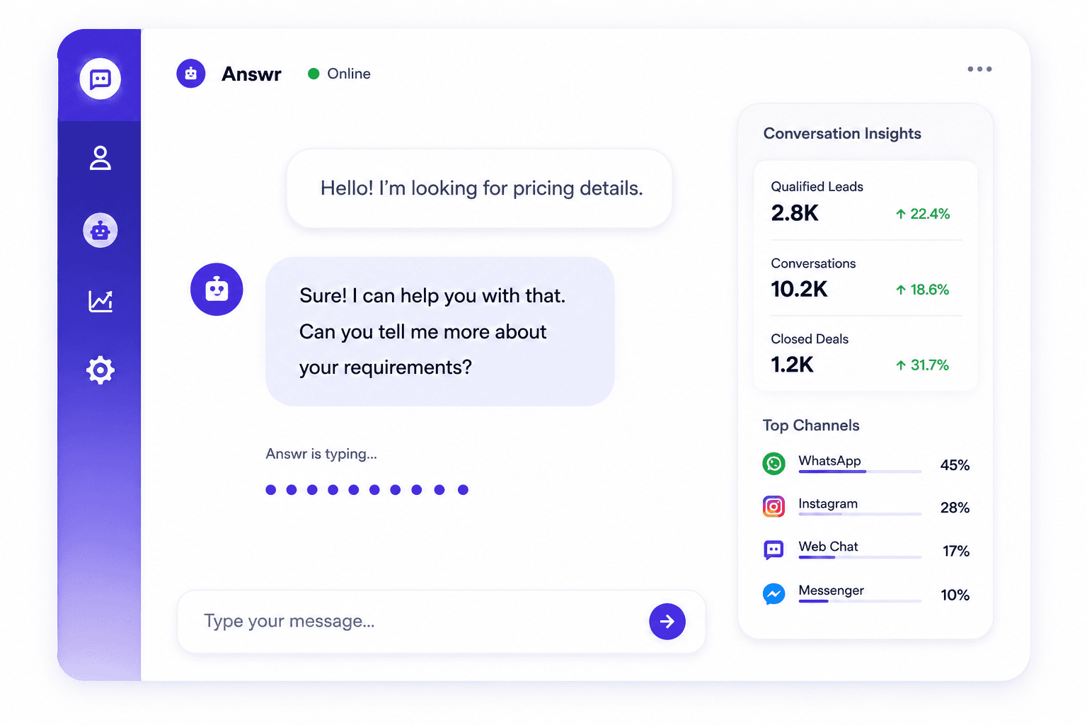 Answr conversation dashboard — chat, insights and top channels