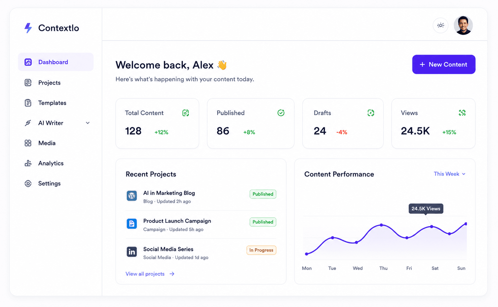 Contextlo dashboard — content stats, recent projects and performance
