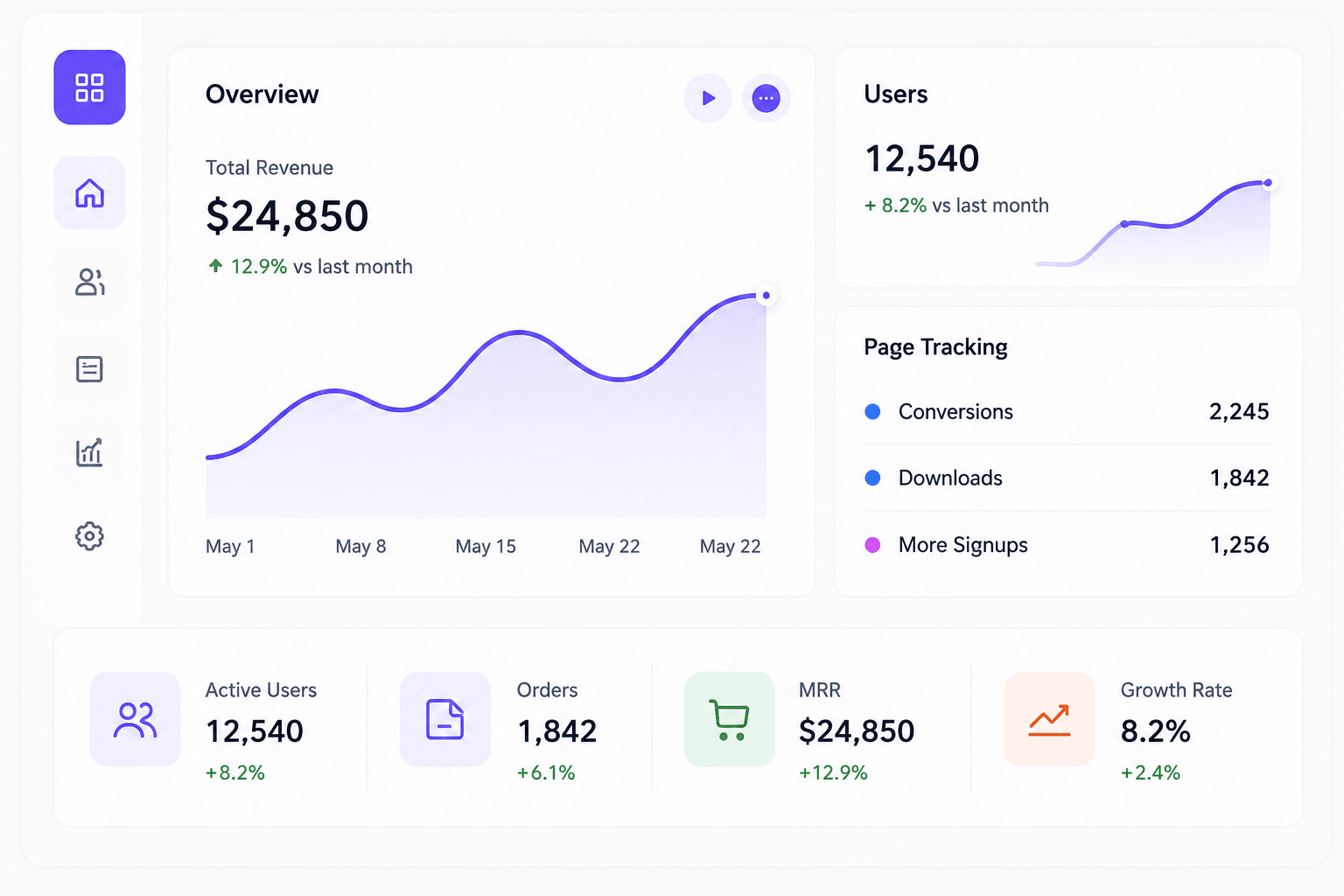 SaaS analytics dashboard